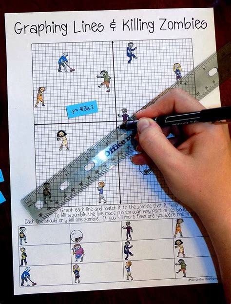 Graphing Lines And Killing Zombies ~ Graphing In Slope Intercept Form Activity Math Classroom