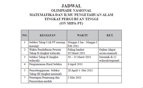 Soal Komunikasi Materi Kombinatorika Materi Soal