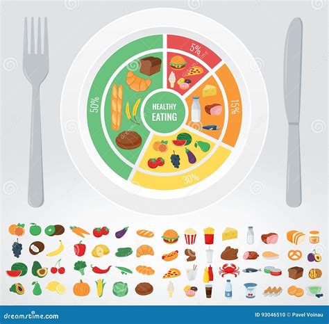 Gezond Voedsel Voor Menselijk Lichaam Het Gezonde Eten Infographic