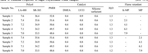 Figure From Thermal Stability Of Polyurethane Foams Infused With