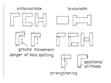 Equivalent lateral force design | PPT