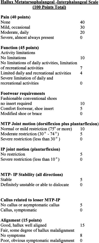 sesamoiditis treatment exercises