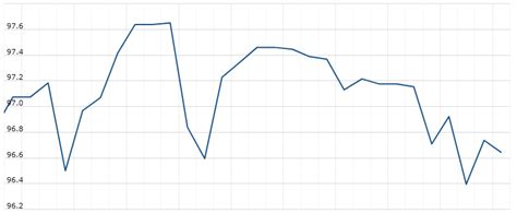 Dollar Index Dollar Index Update As On 10 July 2020