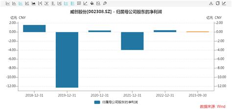 A股“迷雾”！被“陌生人”划走的13亿威创股份002308股吧东方财富网股吧