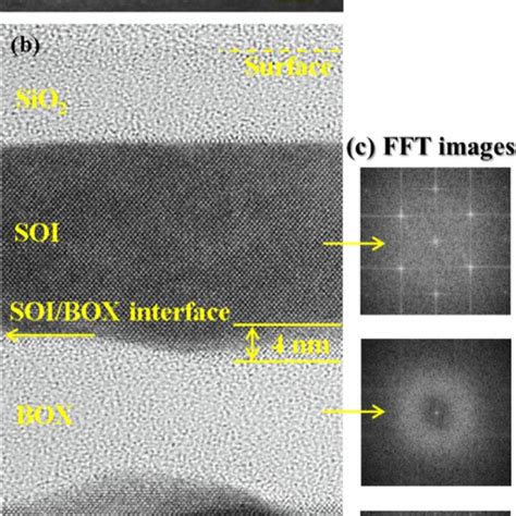 Cross Sectional Tem Image A And Magnified One B And Fft Images