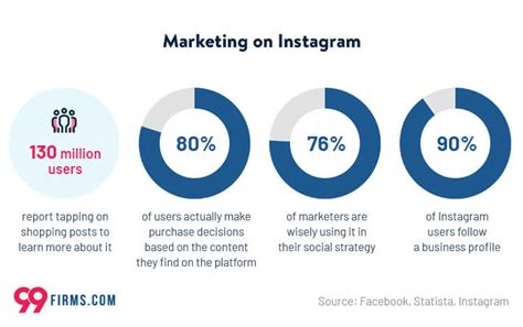 How Many People Use Instagram In 2022 99firms