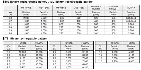 Seiko Watch Battery Chart