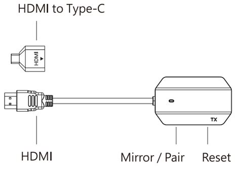 Edup Eh Wd Wireless Hdmi Transmitter And Receiver User Manual