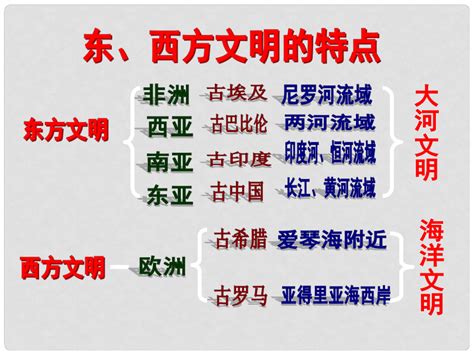 八年级历史与社会上册 第三单元第一课 第一框 西方文明的摇篮课件 人教版