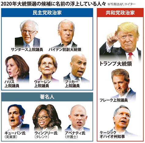 大統領 選 候補 者 Mcsiydne