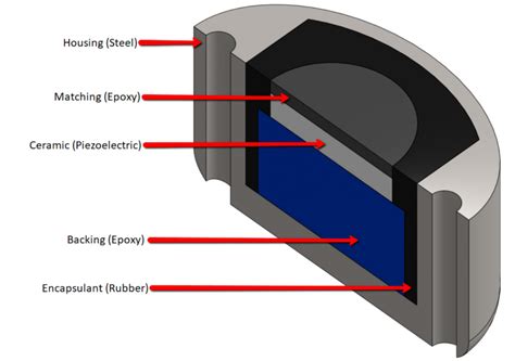 Piezoelectric Transducer Simulation With Onscale Ultrasonic Sensor