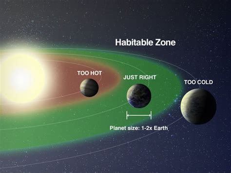 Nasa News Discovery Of Earth Like Planet Offers Major Breakthrough In