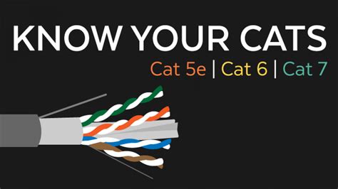 Cat 6 Cable Vs Rj45