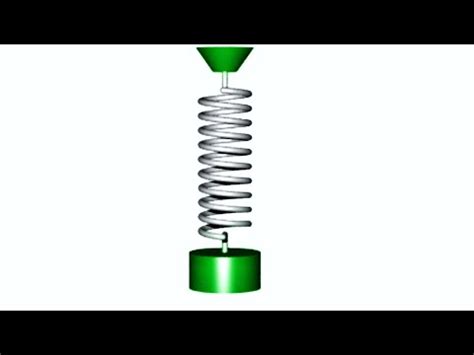 Simple Harmonic Motion Of An Undamped Spring Mass System Animation Of