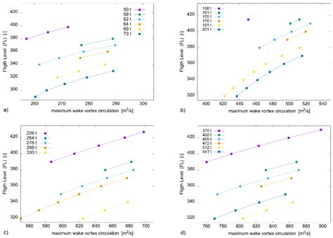 Aerospace Free Full Text Sensitivity Analysis Of Maximum