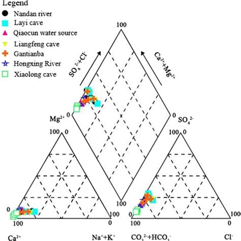 The Relationship Between Cl And No Cl Concentrations In The Lihu