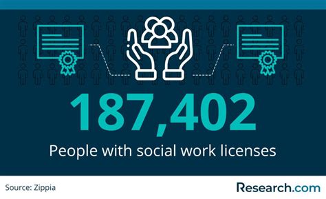 LMSW Vs LCSW For 2025 Whats The Difference Research