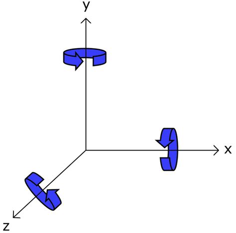 How To Setup Gyroscopes On The Arduino Circuit Basics