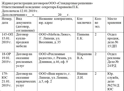 Журнал регистрации договоров по 44-ФЗ: скачать образец бесплатно