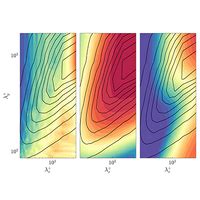 Phys Rev Fluids 8 064601 2023 Use Of Eddy Viscosity In Resolvent