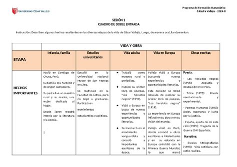 Formato Cuadro Doble Entrada 1 resuelto Cátedra Vallejo 2024 II