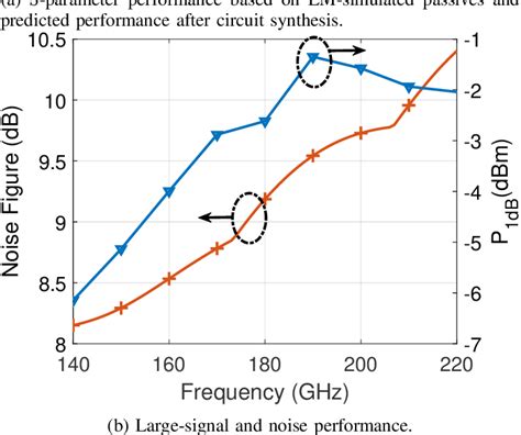 Figure From Circuit Synthesis Of A Ghz Low Noise Amplifier In