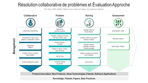 Top 10 Des Modèles De Résolution De Problèmes Avec Des Exemples Et Des