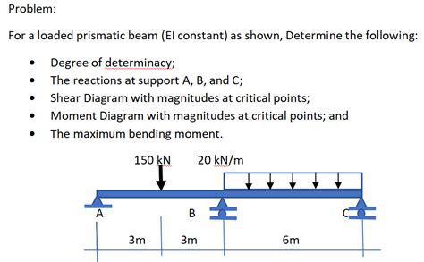 Solved Problem For A Loaded Prismatic Beam El Constant As