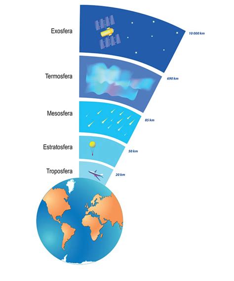 Como é Formada A Atmosfera Terrestre