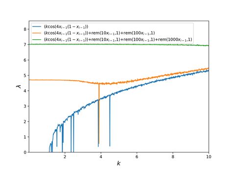 Three Dimensional Phase Diagrams A Three Dimensional Phase Diagram