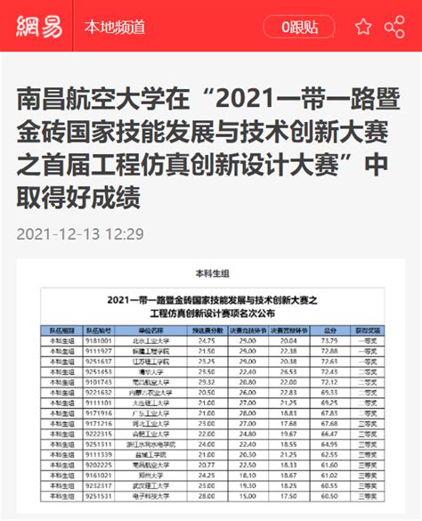 《网易》：南昌航空大学在“2021一带一路暨金砖国家技能发展与技术创新大赛之首届工程仿真创新设计大赛”中取得好成绩媒体南航新闻中心南昌航空大学