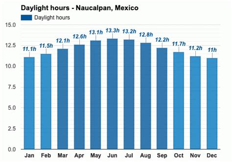 Anual y Mensual del Tiempo - Naucalpan de Juárez, México