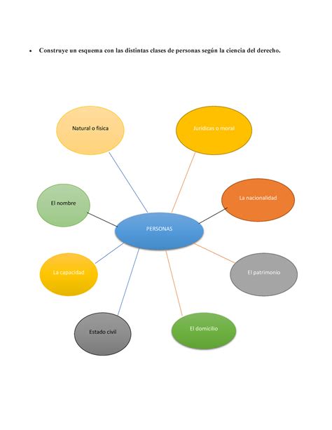 Distintas Clases De Personas Personas Natural O Fisica Juridicas O