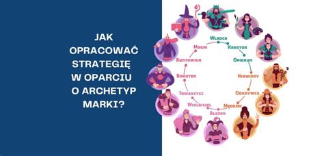 Jak opracować strategię w oparciu o archetyp marki Archetypy marki