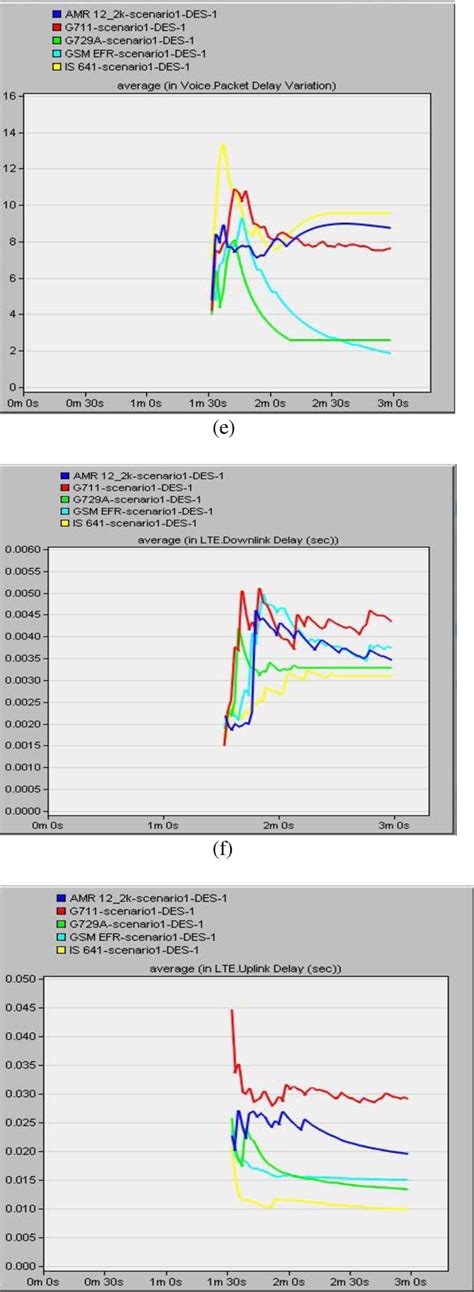 Figure From A Comparative Performance Analysis Of Aodv And Dsr