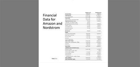 Case Study Financial Statements For Walmart Stores Chegg