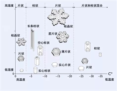 雪花算法原理孙略 雪花工场