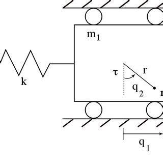 Pdf Feedback Stabilization Of The Tora System Via Interconnection And