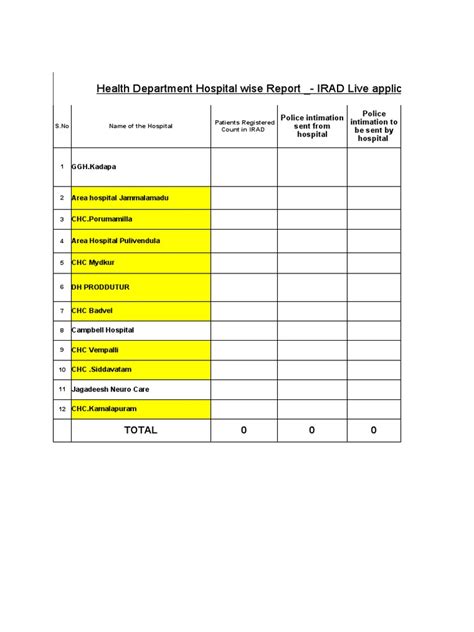 Health Department Irad Daily Report 06022023 Pdf