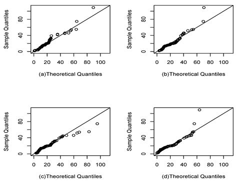 Symmetry Free Full Text A More Flexible Reliability Model Based On