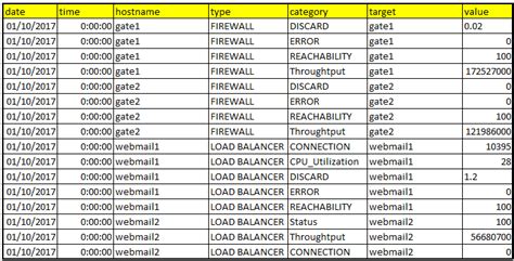 Oracle12c Transposing Sql Row To Column With Multiple Grouped Data