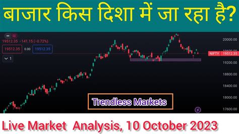 Morning Live Market Analysis।। 10 October 2023 Nifty Banknifty