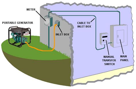 Transfer Switch Wiring Diagram Manual Generator Transfer Swi