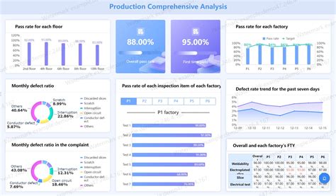 Mastering Data Analysis Report And Dashboard Finereport