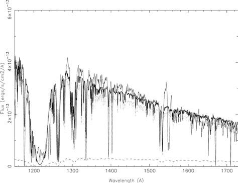 September HST STIS Spectrum Of WZ Sge Compared With The Best Fitting