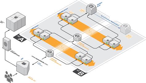 AWS Regions and Availability Zones Explained | Rackspace