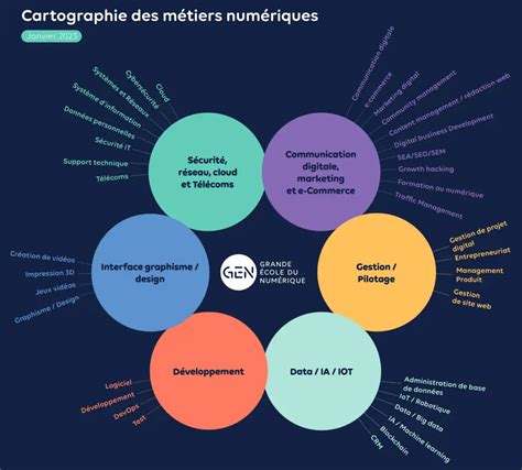 Découvrez les métiers du développement au Printemps du Numérique