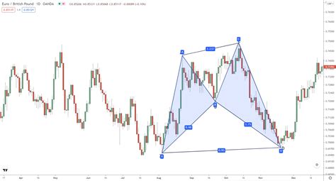 Cypher Pattern Ultimate Guide For Beginners