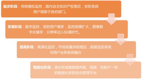 2017年中国安防行业现状及发展前景分析【图】 智研咨询