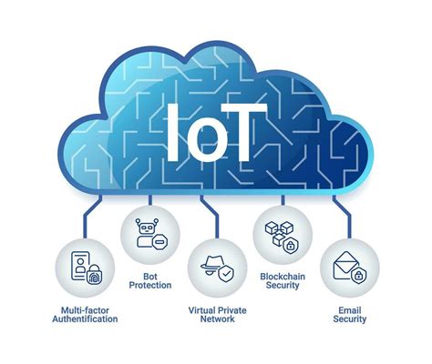 iot seguridad sistema infografía gráfico diseño modelo nube